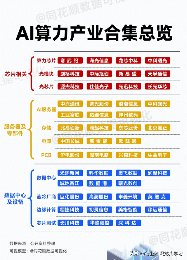 最有价值的：激光雷达+无人驾驶+半导体+芯片+算力+军工等,最有价值的：激光雷达+无人驾驶+半导体+芯片+算力+军工等,第8张