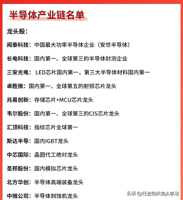 最有价值的：激光雷达+无人驾驶+半导体+芯片+算力+军工等,最有价值的：激光雷达+无人驾驶+半导体+芯片+算力+军工等,第11张