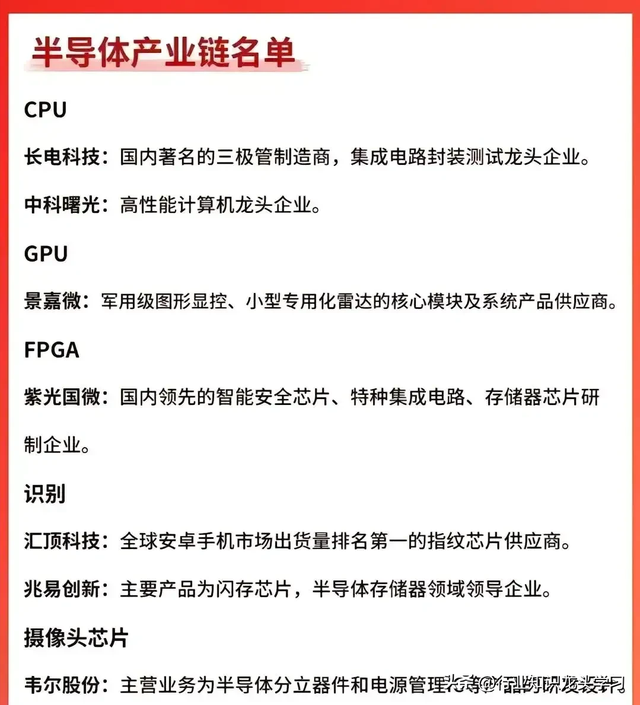 最有价值的：激光雷达+无人驾驶+半导体+芯片+算力+军工等,最有价值的：激光雷达+无人驾驶+半导体+芯片+算力+军工等,第15张