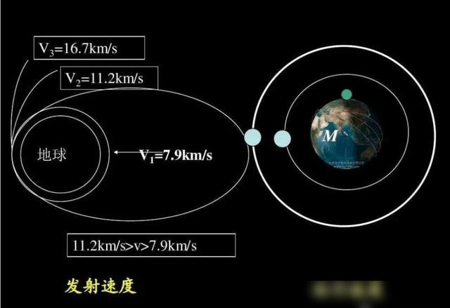 人类不可能到达任何星系，甚至连太阳系都飞出不去，为什么这么说,人类不可能到达任何星系，甚至连太阳系都飞出不去，为什么这么说,第6张