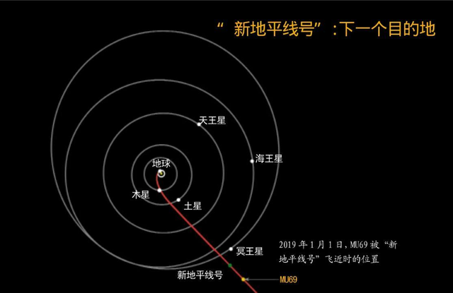 人类不可能到达任何星系，甚至连太阳系都飞出不去，为什么这么说,人类不可能到达任何星系，甚至连太阳系都飞出不去，为什么这么说,第9张