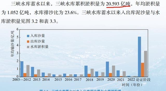 三峡大坝蓄水20年，淤积泥沙超20亿吨，难道黄万里预言要成真了？,三峡大坝蓄水20年，淤积泥沙超20亿吨，难道黄万里预言要成真了？,第8张