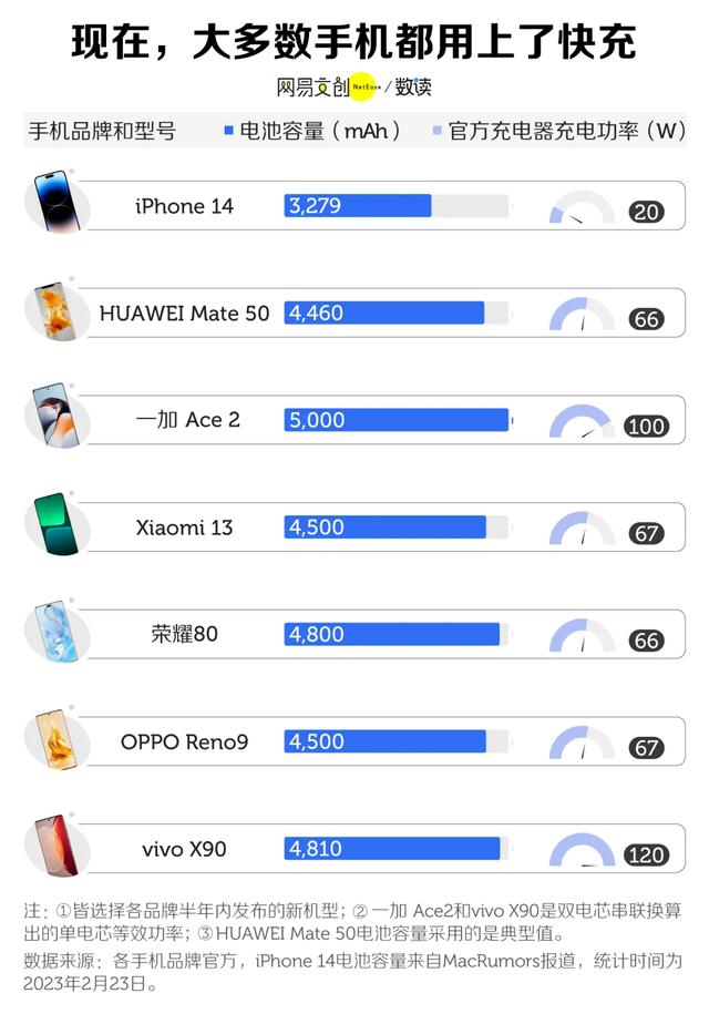 手机快充，到底伤不伤电池啊,手机快充，到底伤不伤电池啊,第4张