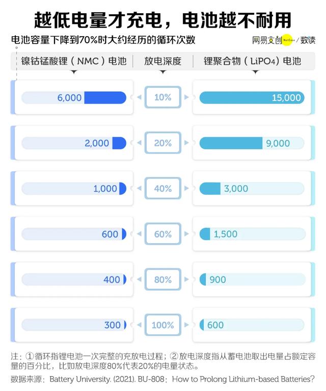 手机快充，到底伤不伤电池啊,手机快充，到底伤不伤电池啊,第3张