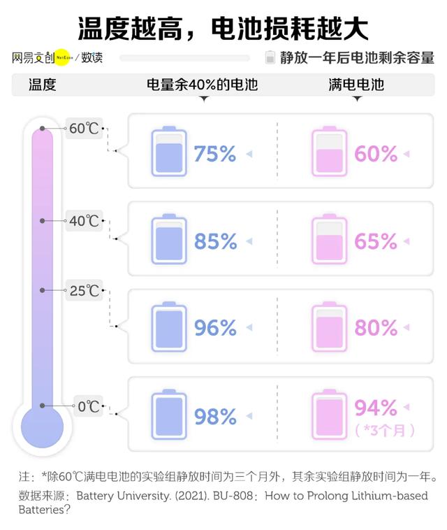 手机快充，到底伤不伤电池啊,手机快充，到底伤不伤电池啊,第7张