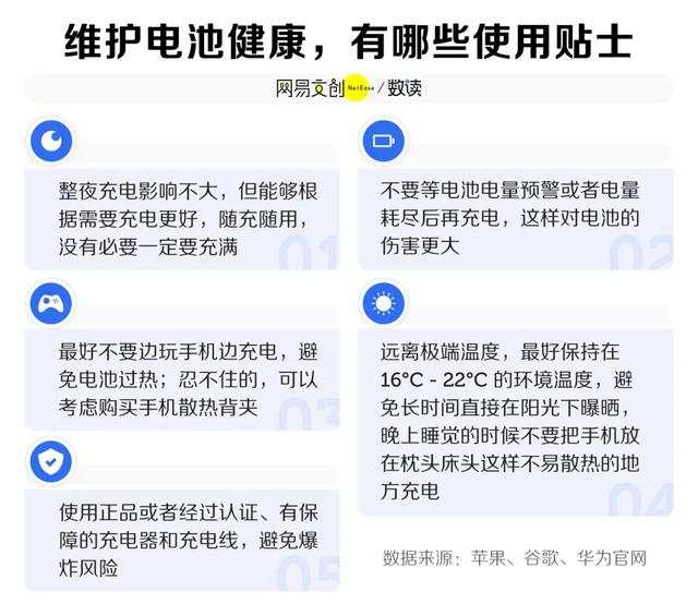 手机快充，到底伤不伤电池啊,手机快充，到底伤不伤电池啊,第12张