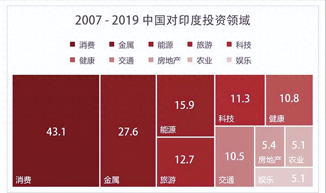 中国手机全面撤离？莫迪开始慌了，外媒：更可怕的才刚刚开始