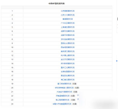 中国第4个双机场城市即将诞生，规模不输上海北京，问鼎航空巅峰