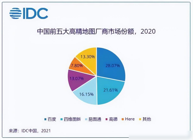 导航巨头陨落！曾以77%的份额打败高德，却因付费变得无人问津,导航巨头陨落！曾以77%的份额打败高德，却因付费变得无人问津,第3张