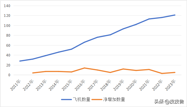 “臭飞机”春秋航空，熏不走打工人,“臭飞机”春秋航空，熏不走打工人,第5张