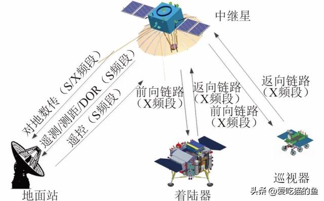 美国不行，中国可以，嫦娥六号成功不容易：用107台发动机拿月壤,美国不行，中国可以，嫦娥六号成功不容易：用107台发动机拿月壤,第10张