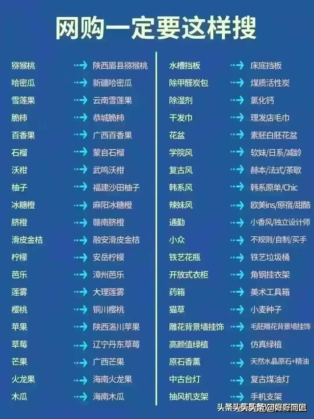 原来这才是网购的正确方式,看一下这些网购技巧，大涨知识！,原来这才是网购的正确方式,看一下这些网购技巧，大涨知识！,第3张