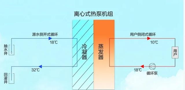 高温天气放大招！吐鲁番实现集中供冷了？有没有可能全疆推广？,高温天气放大招！吐鲁番实现集中供冷了？有没有可能全疆推广？,第3张