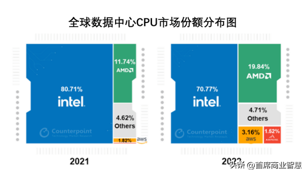 暴雷！一夜狂跌2320亿，裁员1.5万人，又一科技“霸主”跌落神坛,暴雷！一夜狂跌2320亿，裁员1.5万人，又一科技“霸主”跌落神坛,第21张