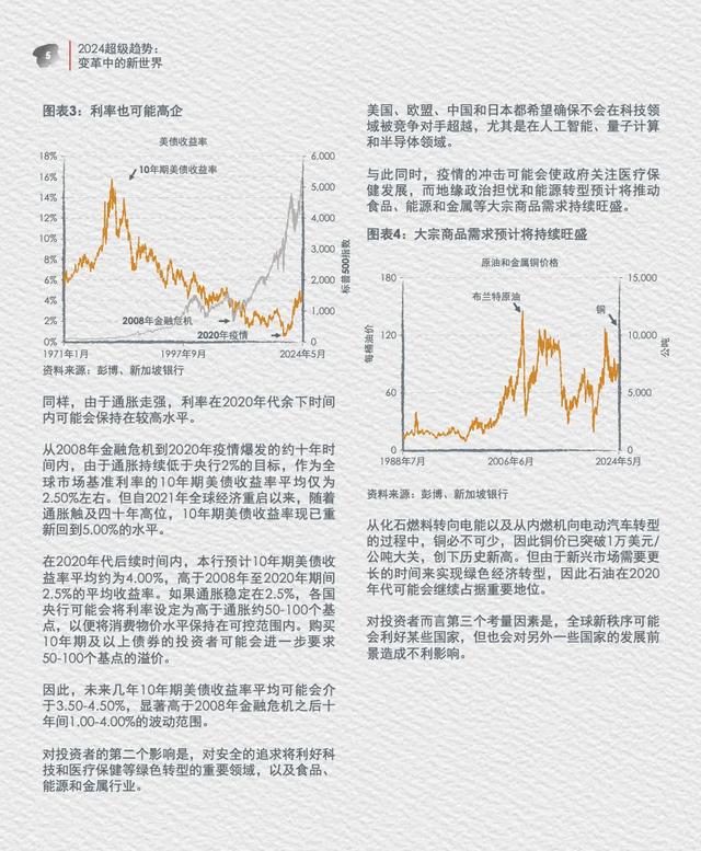 2024超级趋势变革中的新世界,2024超级趋势变革中的新世界,第5张