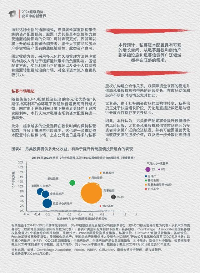 2024超级趋势变革中的新世界,2024超级趋势变革中的新世界,第11张