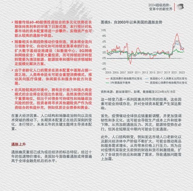 2024超级趋势变革中的新世界,2024超级趋势变革中的新世界,第10张