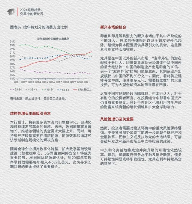 2024超级趋势变革中的新世界,2024超级趋势变革中的新世界,第13张