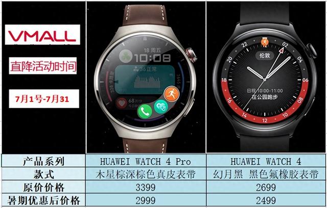 华为WATCH 4和WATCH 4 Pro价格差500，两者有啥区别？你会选哪款？