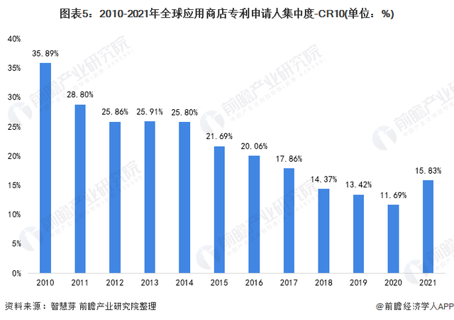 微信和抖音被曝支付30%苹果税？遭众多厂商反对：平台永远可以卡着App勒索收税，开发者拿什么生存？【附全球应用商店行业市场竞争分析】,微信和抖音被曝支付30%苹果税？遭众多厂商反对：平台永远可以卡着App勒索收税，开发者拿什么生存？【附全球应用商店行业市场竞争分析】,第3张