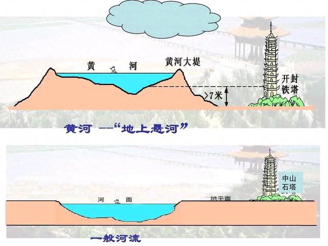 黄河分流，利国利民