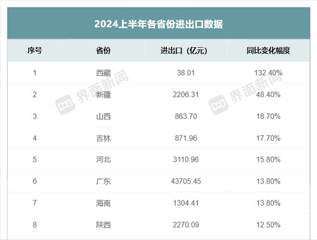 最新消息！两分钟看完今日要闻，8月14日新闻摘要！,最新消息！两分钟看完今日要闻，8月14日新闻摘要！,第6张