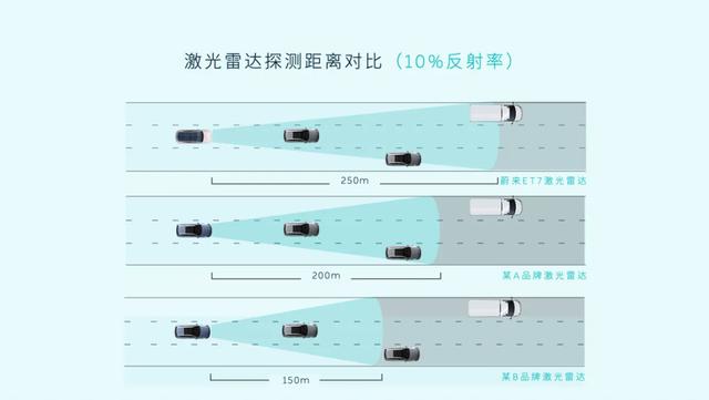 深夜里能看500米远！原来激光雷达才是物理外挂,深夜里能看500米远！原来激光雷达才是物理外挂,第8张