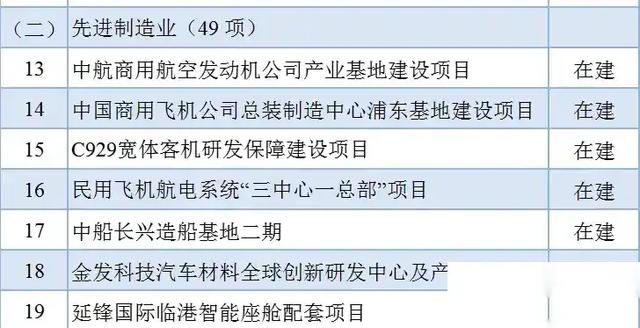 落听！C919第二总装厂选址确定,落听！C919第二总装厂选址确定,第2张