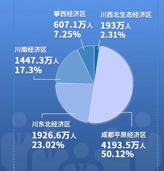 成都平原“渴水”怎么破？当地打算花680亿，再建一个都江堰！,成都平原“渴水”怎么破？当地打算花680亿，再建一个都江堰！,第7张