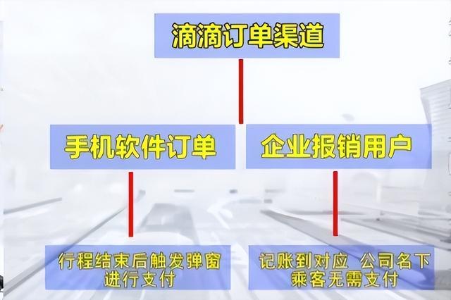 2018年，四川男子发现打车漏洞，带全家疯狂套现50多万，怎么做的,2018年，四川男子发现打车漏洞，带全家疯狂套现50多万，怎么做的,第10张