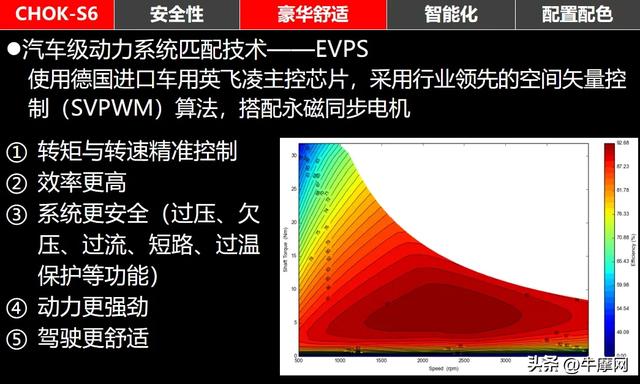 售价6990元起，大阳微型四轮车CHOK-S6、S260、休闲三轮E160发布,售价6990元起，大阳微型四轮车CHOK-S6、S260、休闲三轮E160发布,第16张