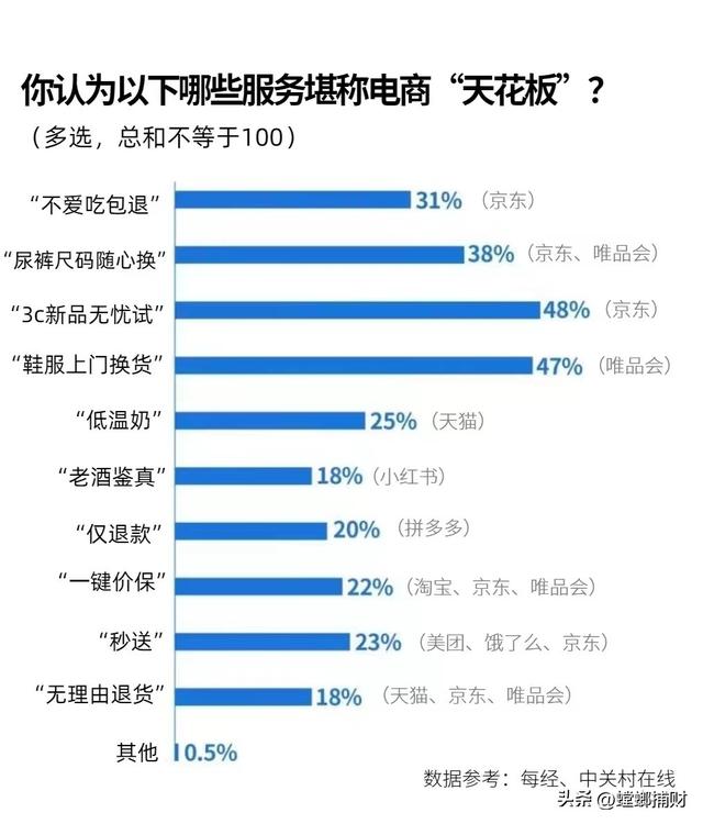 电商价格战熄火了？,电商价格战熄火了？,第3张