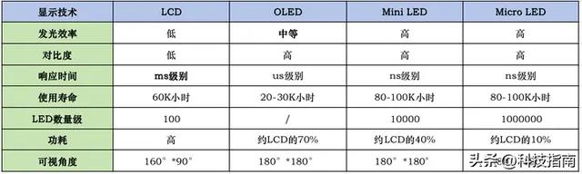 电视没落时代：2024智能电视精准挑选，家里没有可不行,电视没落时代：2024智能电视精准挑选，家里没有可不行,第9张