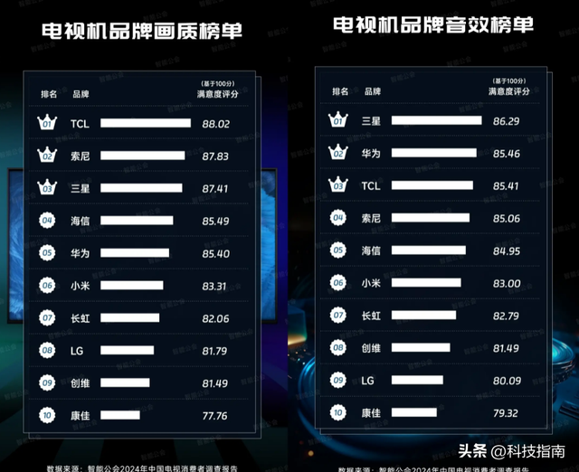 电视没落时代：2024智能电视精准挑选，家里没有可不行,电视没落时代：2024智能电视精准挑选，家里没有可不行,第15张