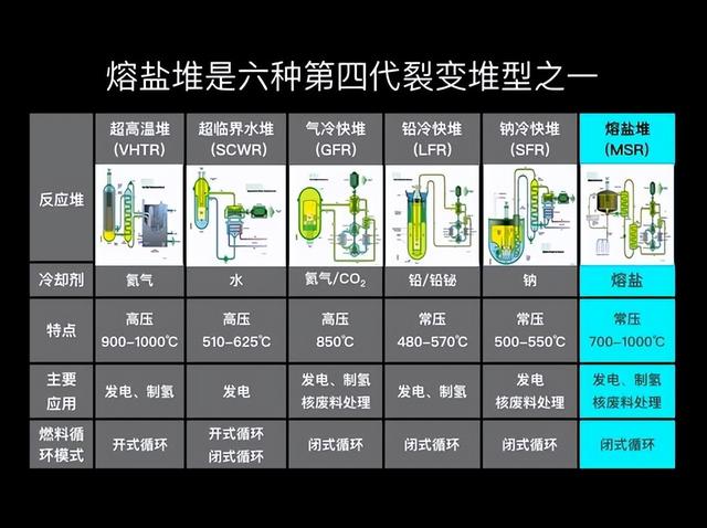 够中国用2万年！中国突破“无限能源”：将开建全球首座钍熔盐堆,够中国用2万年！中国突破“无限能源”：将开建全球首座钍熔盐堆,第5张