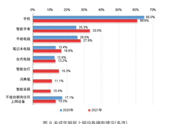 现在的年轻人已经不再尊重电脑了,现在的年轻人已经不再尊重电脑了,第12张