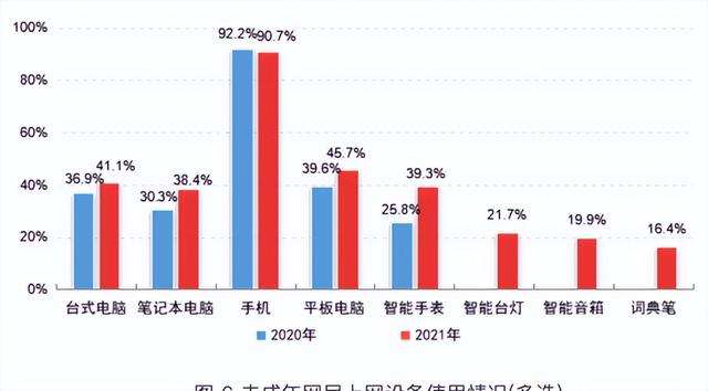 现在的年轻人已经不再尊重电脑了,现在的年轻人已经不再尊重电脑了,第16张