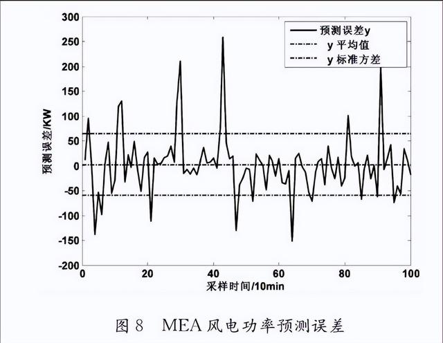 一个风电机造价高达700万，多久可以回本？风力发电究竟有多赚钱,一个风电机造价高达700万，多久可以回本？风力发电究竟有多赚钱,第7张