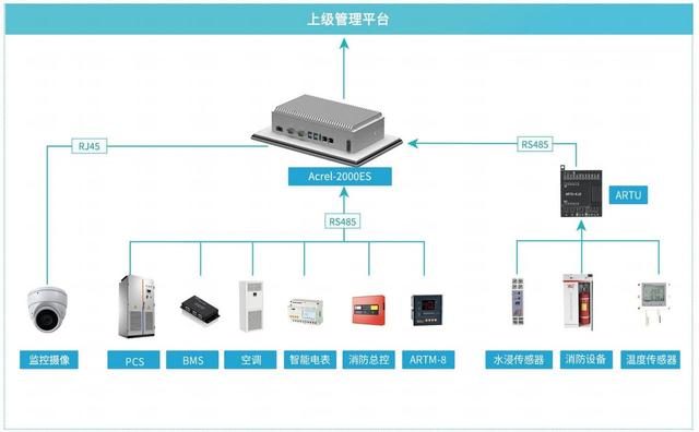 一个风电机造价高达700万，多久可以回本？风力发电究竟有多赚钱,一个风电机造价高达700万，多久可以回本？风力发电究竟有多赚钱,第10张