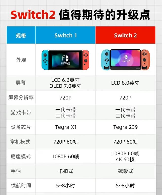 Switch已到生命末期？看看3DS，还长着呢,Switch已到生命末期？看看3DS，还长着呢,第2张