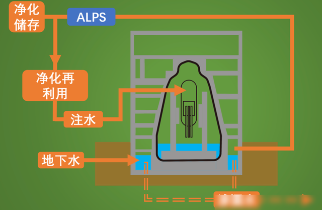 研究表明:日本核污水排海，在240天到达中国1200天后覆盖北太平洋,研究表明:日本核污水排海，在240天到达中国1200天后覆盖北太平洋,第7张