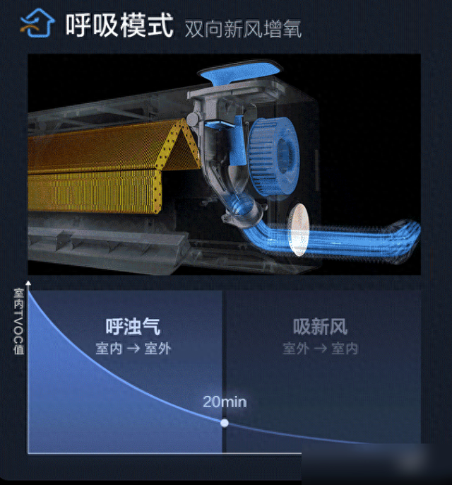 为什么你家的空调吹着不舒服，还费电？内行人一语道破2个真相