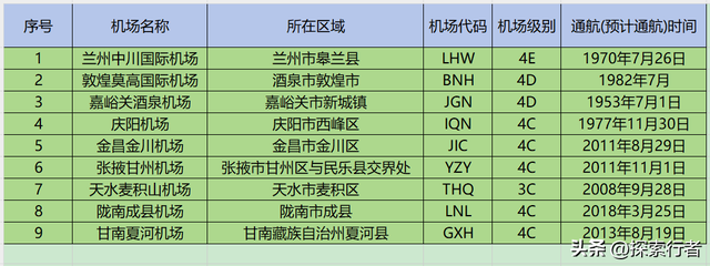 甘肃民用机场大全（建议收藏,甘肃民用机场大全（建议收藏,第12张