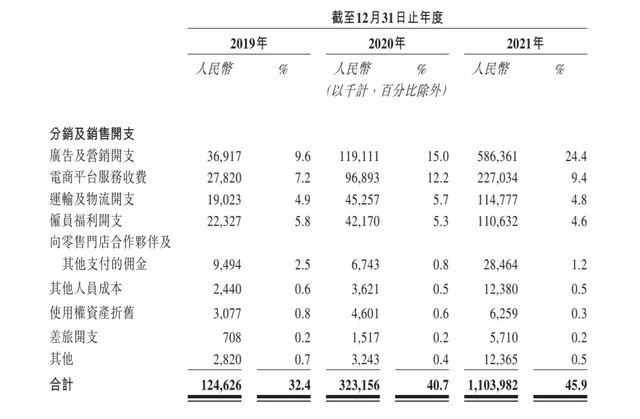 200亿中产巨头裁员近百人，蕉下烧光11亿后，“黑科技”跌落神坛,200亿中产巨头裁员近百人，蕉下烧光11亿后，“黑科技”跌落神坛,第7张