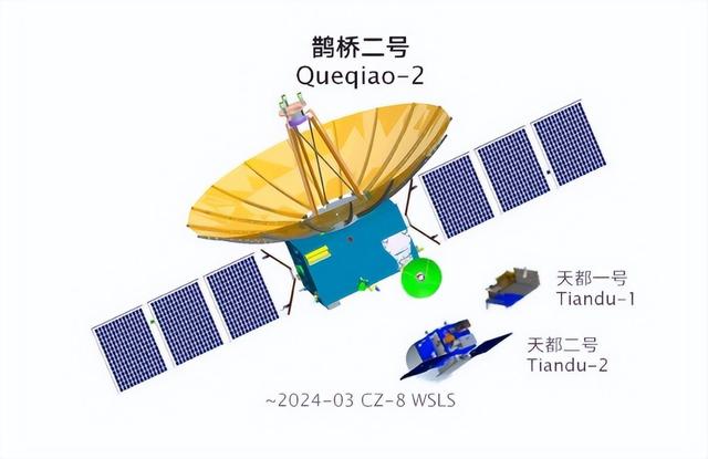 美国要气到吐血！自己还没，中国又将建“双中继卫星”，打通地月,美国要气到吐血！自己还没，中国又将建“双中继卫星”，打通地月,第17张