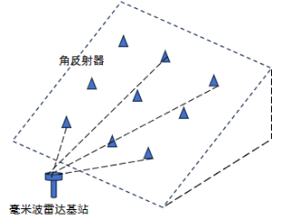 【四川交通】毫米级精度！这项技术可实现高速公路边坡灾害全天候实时监测,【四川交通】毫米级精度！这项技术可实现高速公路边坡灾害全天候实时监测,第5张