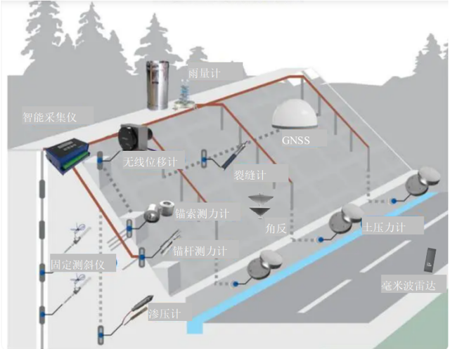 【四川交通】毫米级精度！这项技术可实现高速公路边坡灾害全天候实时监测,【四川交通】毫米级精度！这项技术可实现高速公路边坡灾害全天候实时监测,第6张