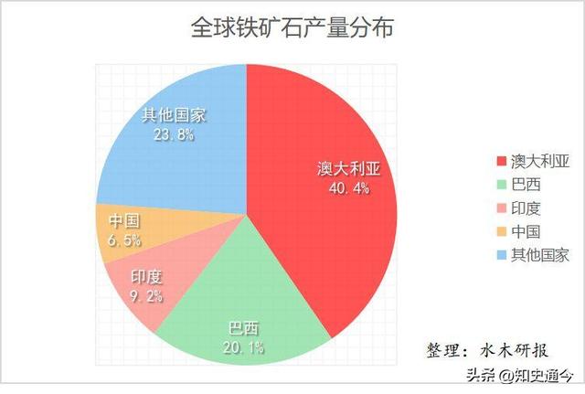 超44亿吨储量！全球最大铁矿即将开发，没有中国点头谁都不能动工,超44亿吨储量！全球最大铁矿即将开发，没有中国点头谁都不能动工,第9张