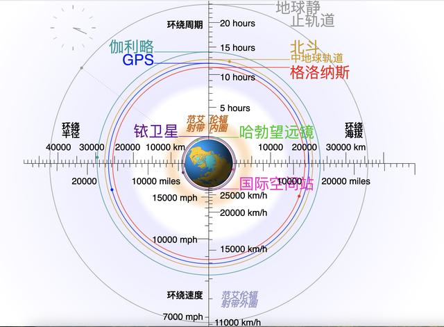 印度月船三号偏差百余公里，没啥嘲笑的，我国卫星曾偏差2万公里,印度月船三号偏差百余公里，没啥嘲笑的，我国卫星曾偏差2万公里,第7张