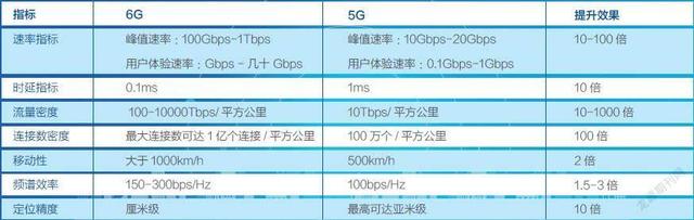 中美日6G专利占比现巨大差距，美国35.2％，日本9.9％，中国呢？,中美日6G专利占比现巨大差距，美国35.2％，日本9.9％，中国呢？,第5张